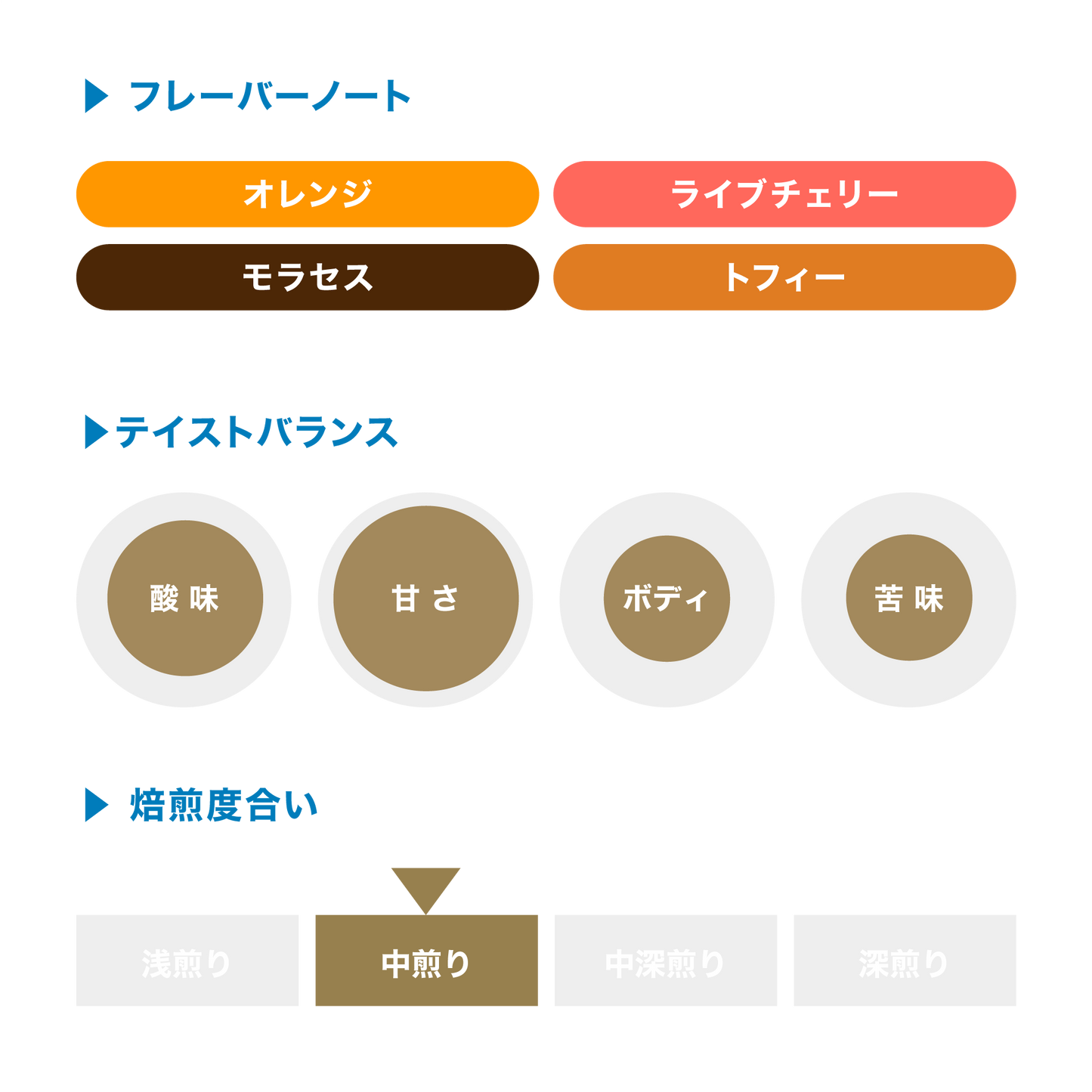 フィンカ・ガルシラソ / コスタリカ