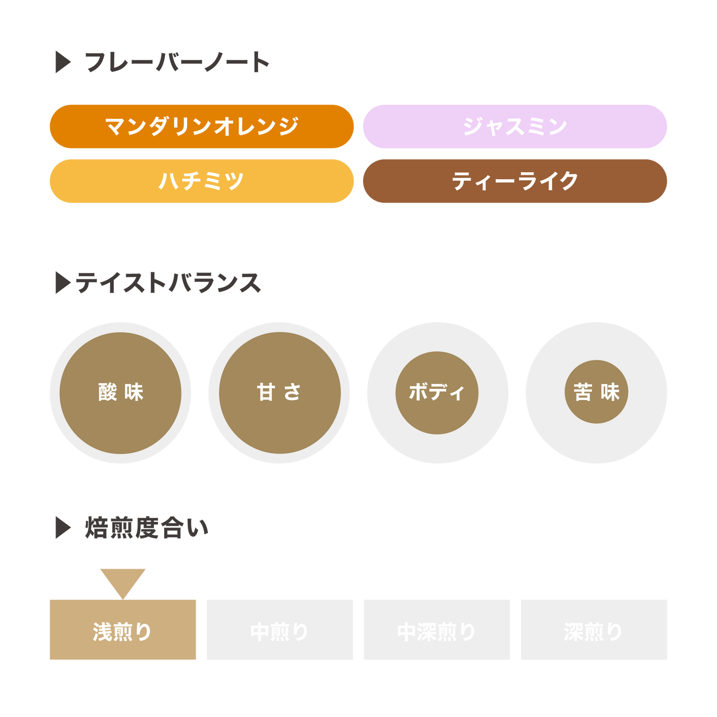 【終売】ジャンソン ゲイシャ ロット 327 ウォッシュト / パナマ