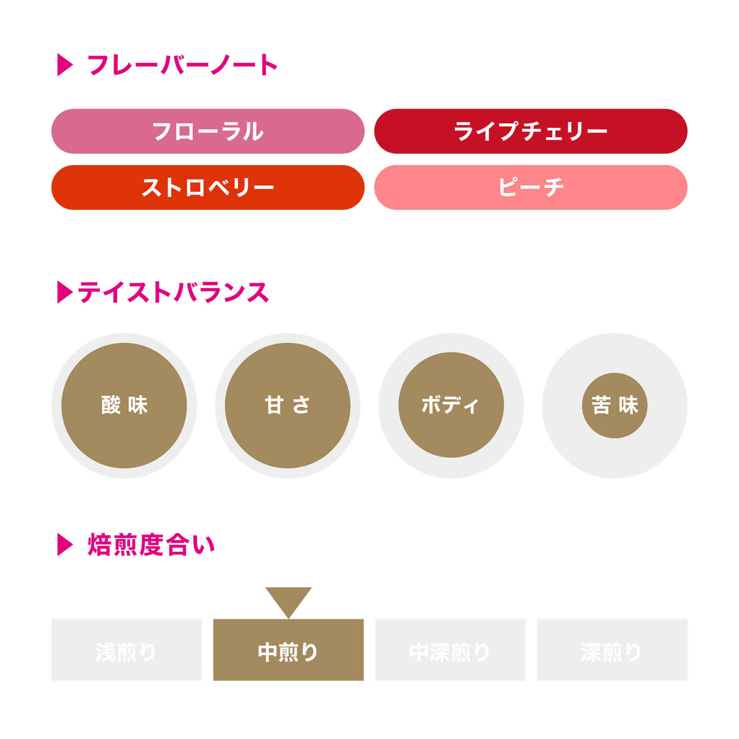 アーデント・シャンタ・ウェネ ナチュラル / エチオピア