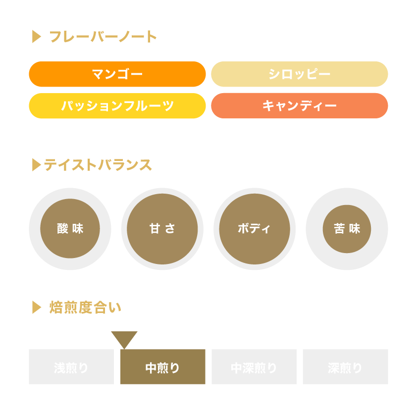 グランハ・エル・パライソ92 レッドブルボン コーファーメンテッド / コロンビア