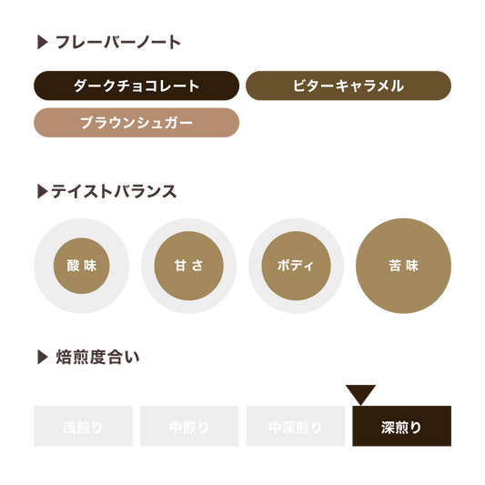 キッサブレンド