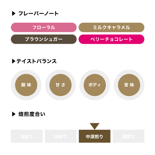 ディカフェ / エチオピア