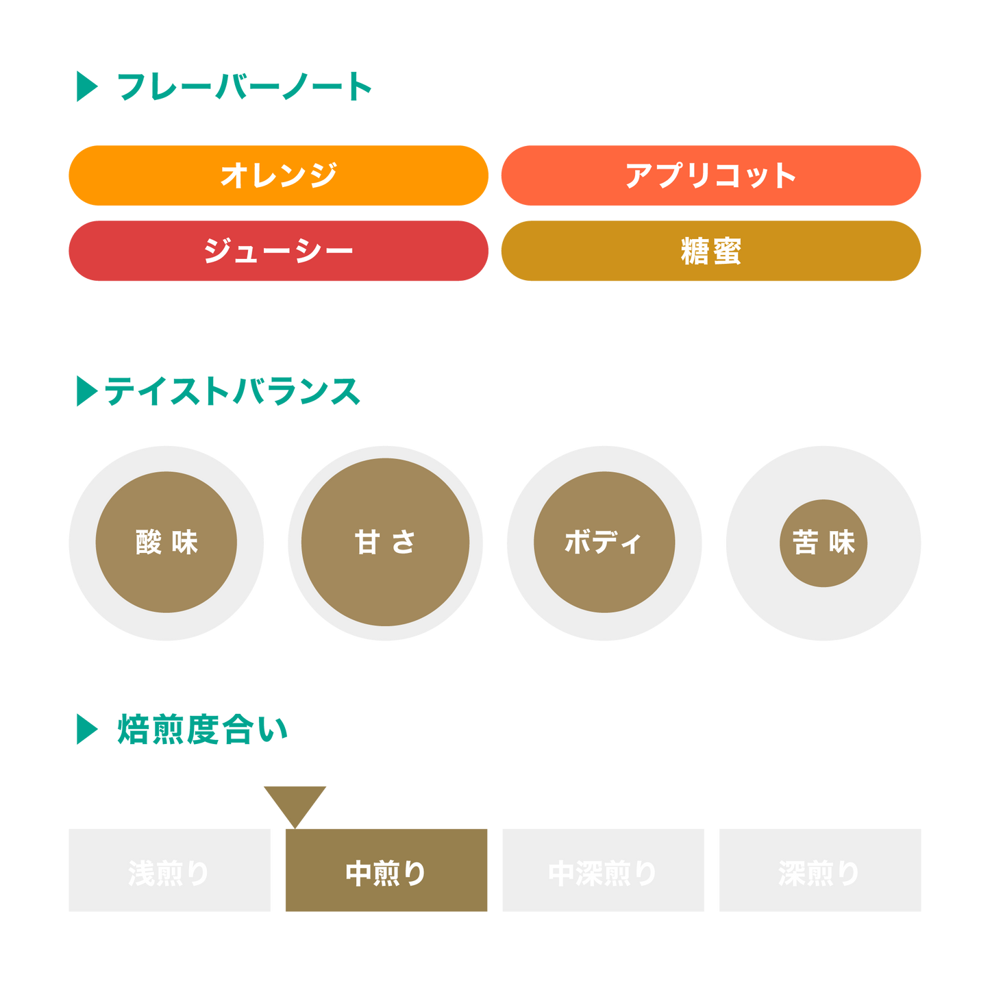 フィンカ・ロスマ アナエロビック ナチュラル / グアテマラ