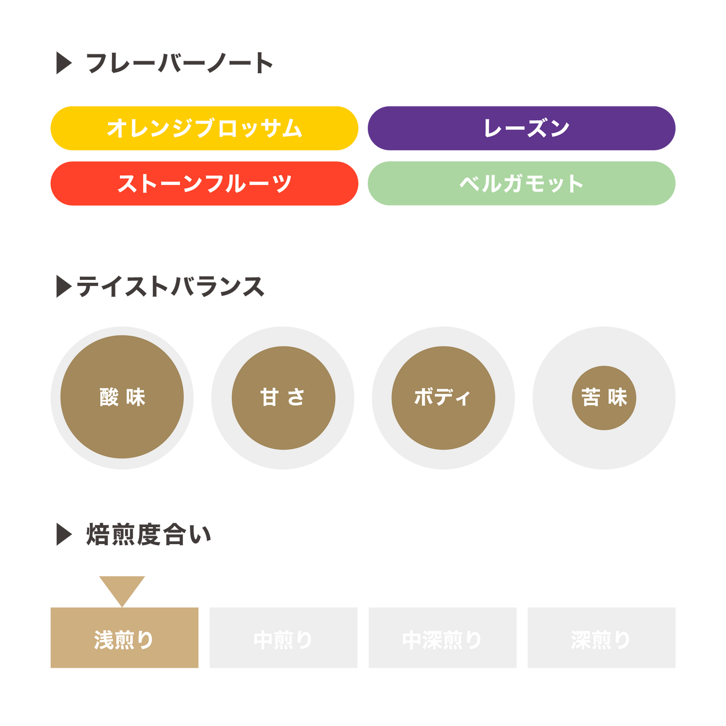 ラ・コルメナ ゲイシャ ウォッシュト / ホンジュラス
