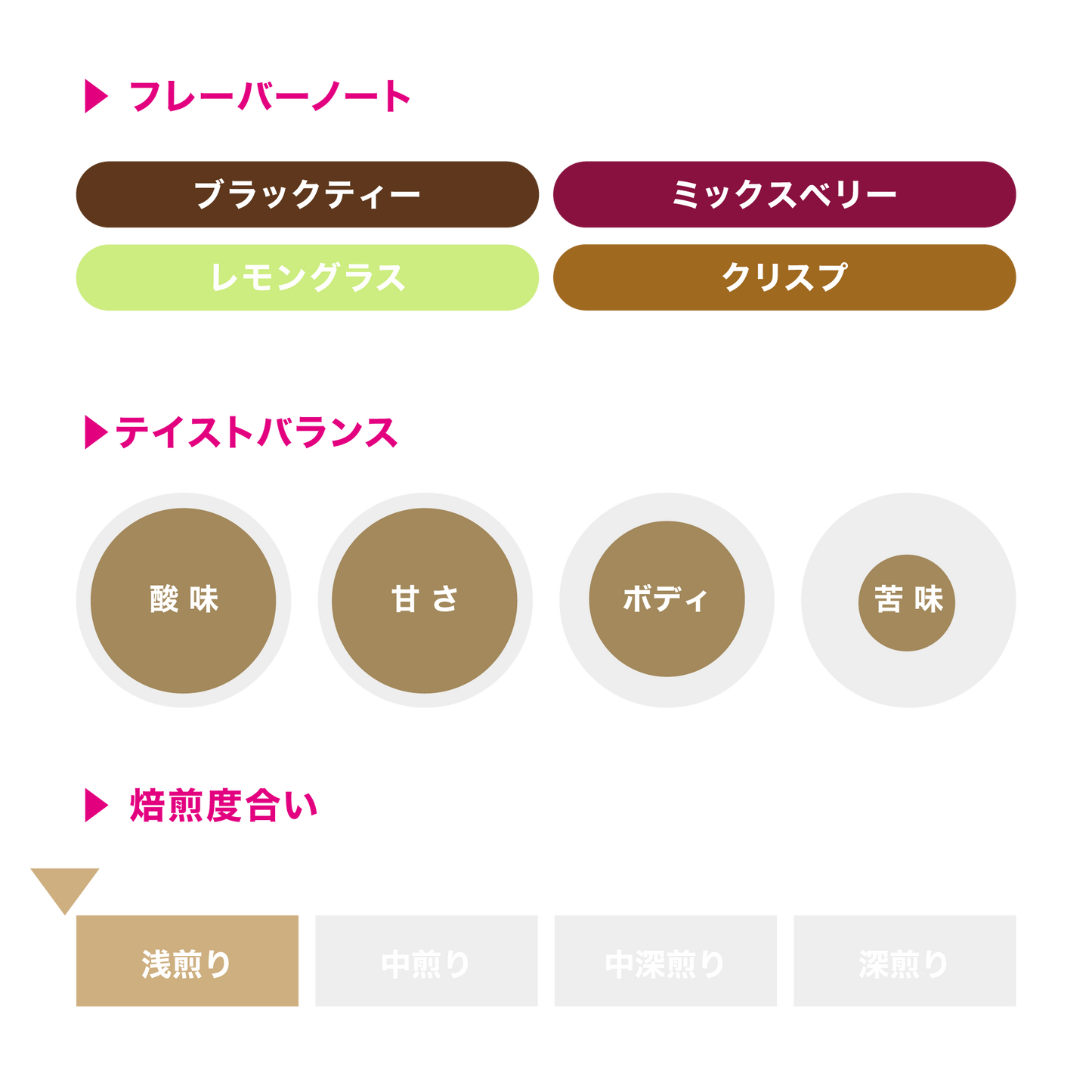 シダモ・ナンセボ / エチオピア