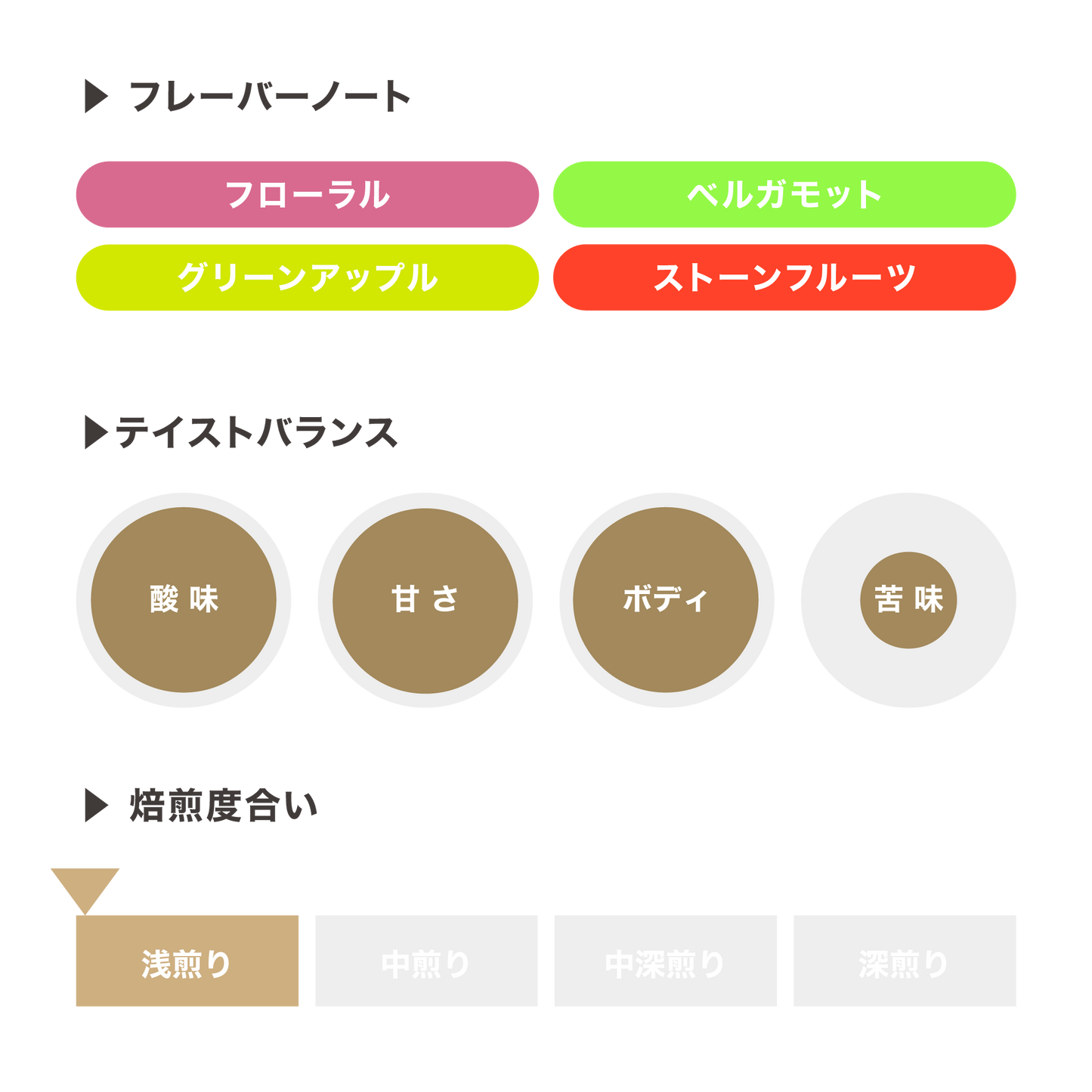 【終売】ハシエンダ・ルグマパタ シドラ ウォッシュト / エクアドル