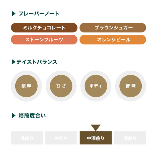 グッデイブレンド