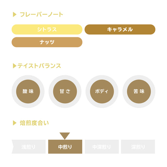 博多ブレンド