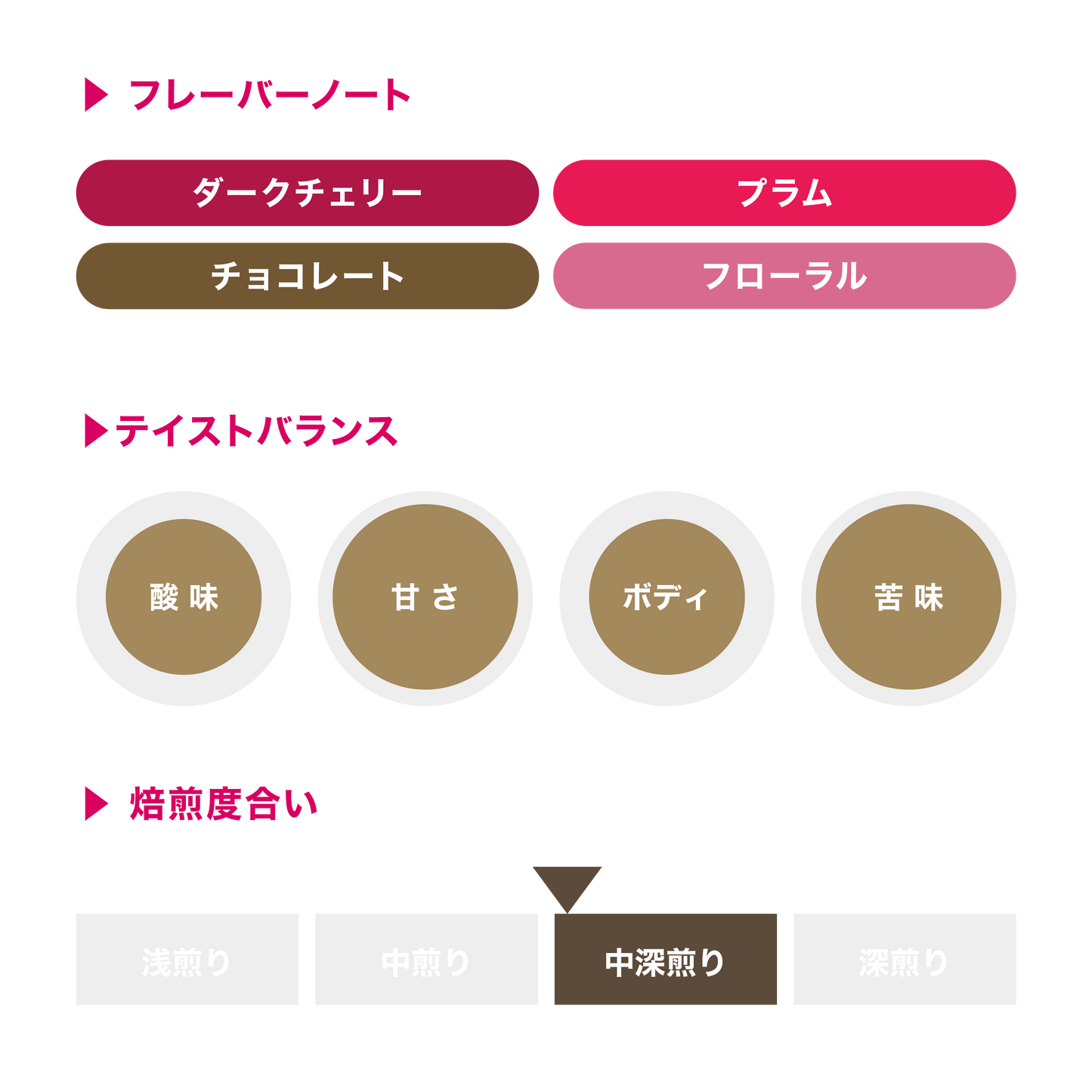 イルガチェフェ・ハフサ / エチオピア