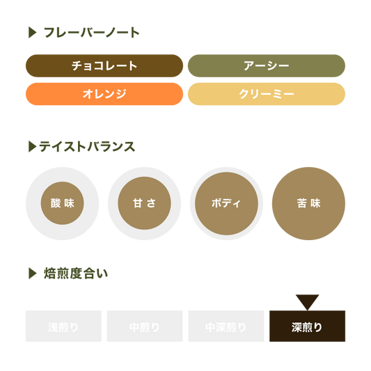 アチェ ライノー マンデリン / インドネシア