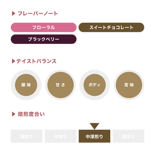 ルーシーブレンド