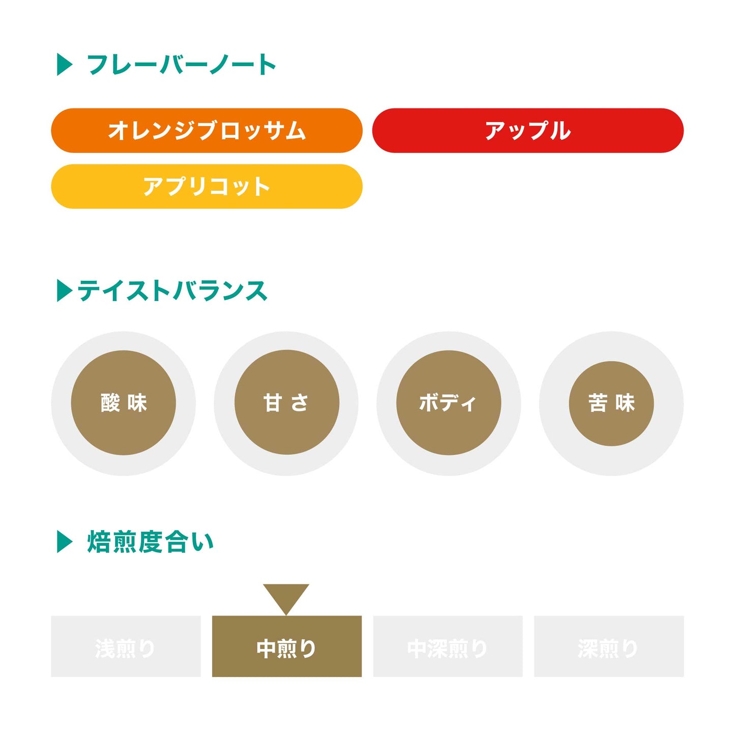 ロス・ススピロス ウォッシュト / グアテマラ