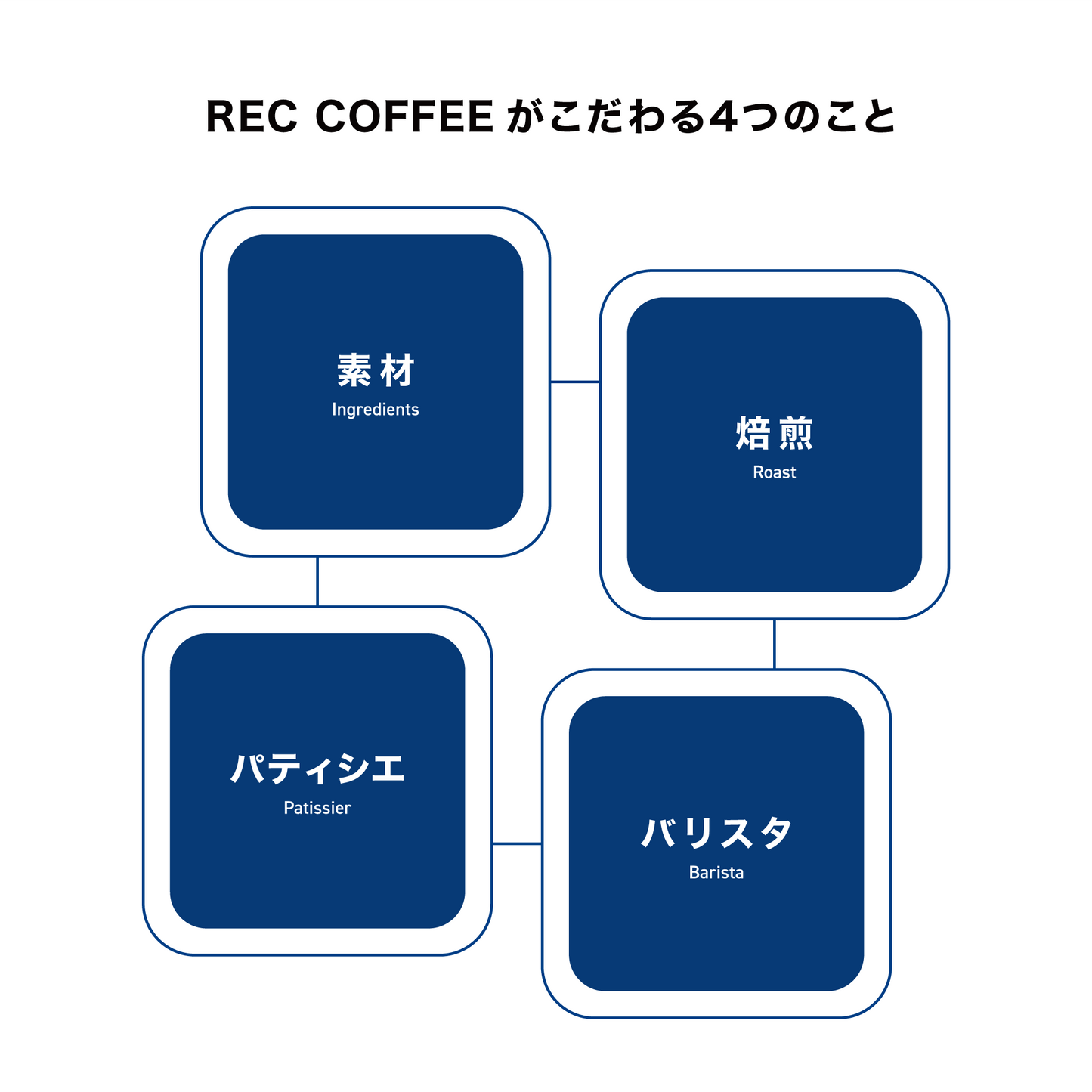 テスト商品