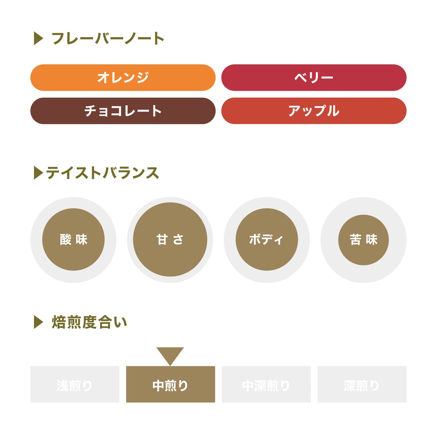 Entre Caminos 日曬 / 宏都拉斯