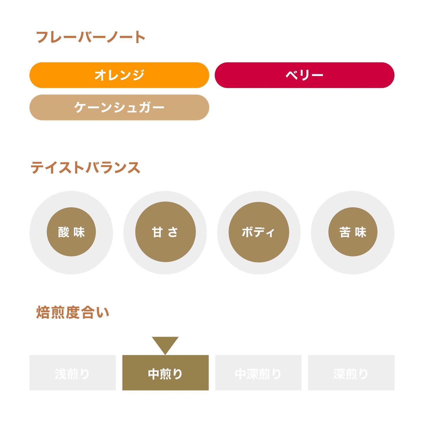 ファゼンダ・ガシャンブー ナチュラル / ブラジル