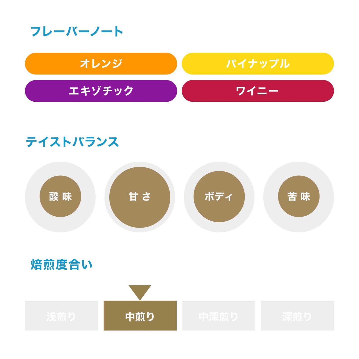 オホ・デ・アグア ミクロオキシジェネーション / ニカラグア