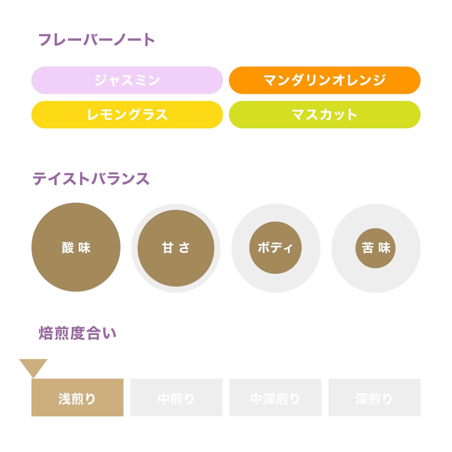 エスメラルダ ゲイシャ マリオ・アリバ FB ウォッシュト / パナマ