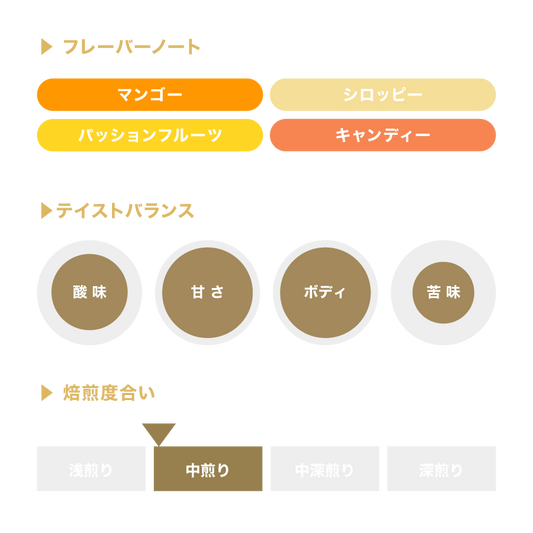 グランハ・パライソ92 レッドブルボン コーファーメンテッド / コロンビア