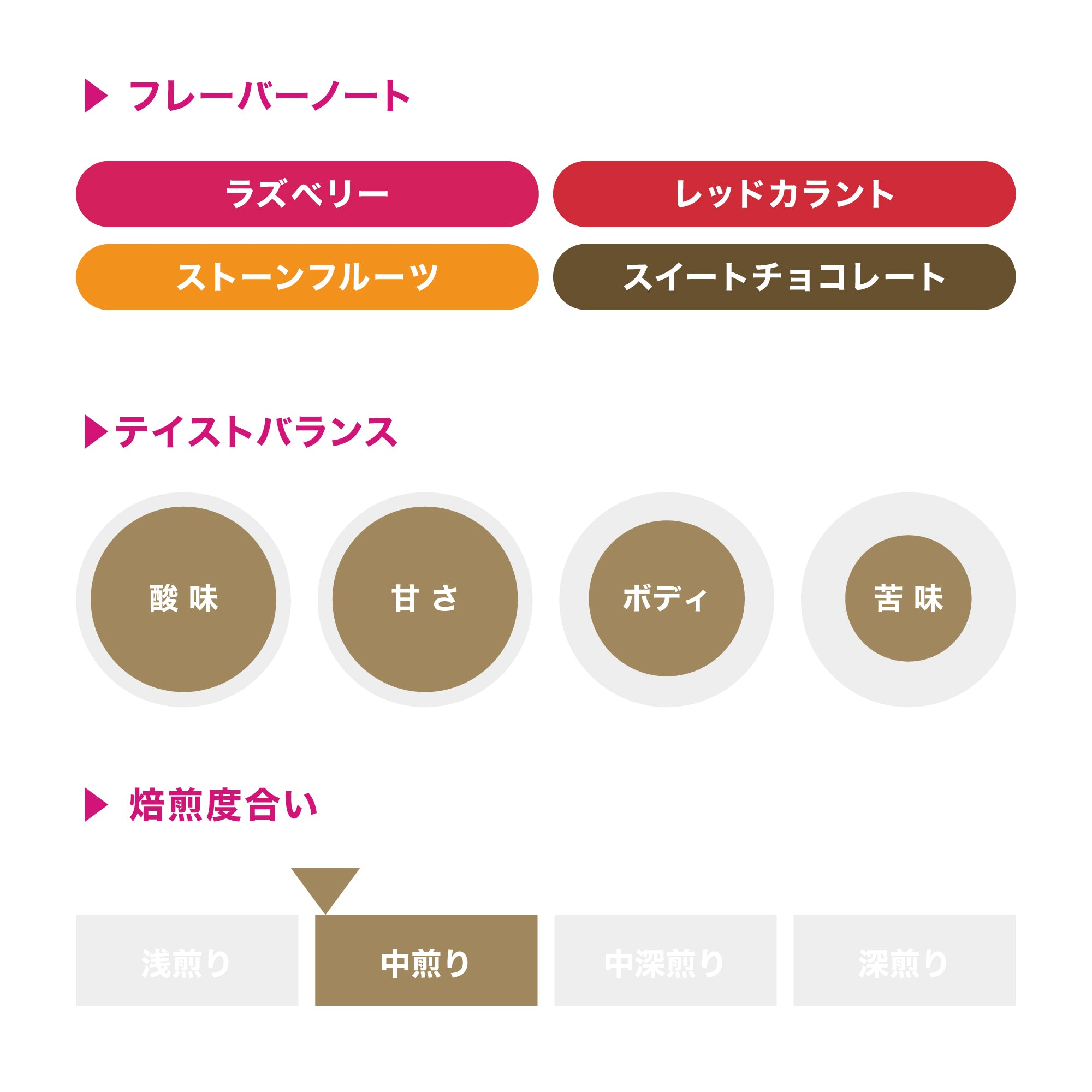 FROM FARM TO YOU #01 | コーヒー豆 | REC COFFEE