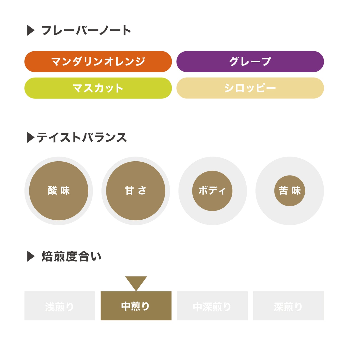 ラホネス ゲイシャ エンポリオ Lot 22A ナチュラル / パナマ