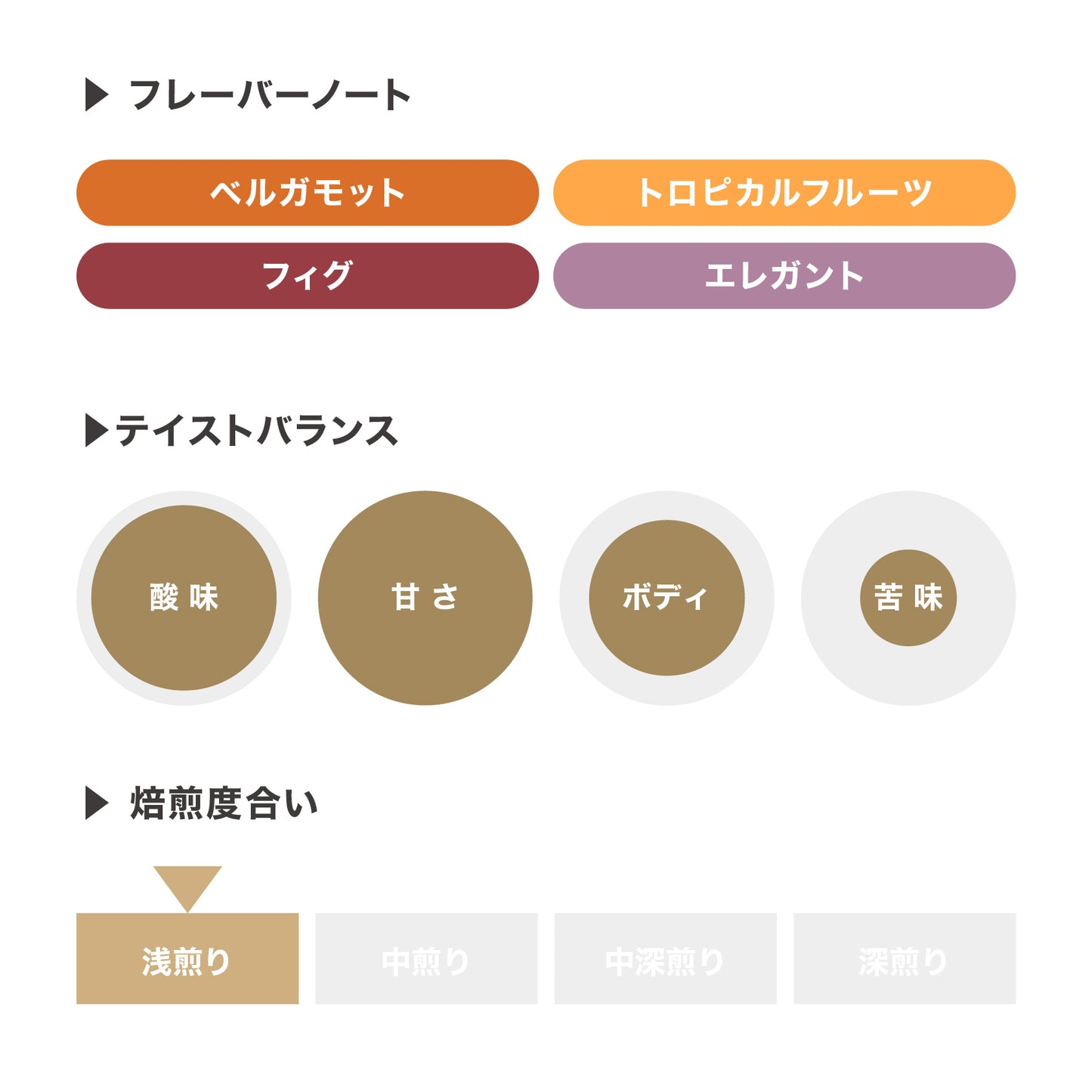 ラ・グラン・マンサーナ ゲイシャ ウォッシュト COE2025 #1 / グアテマラ