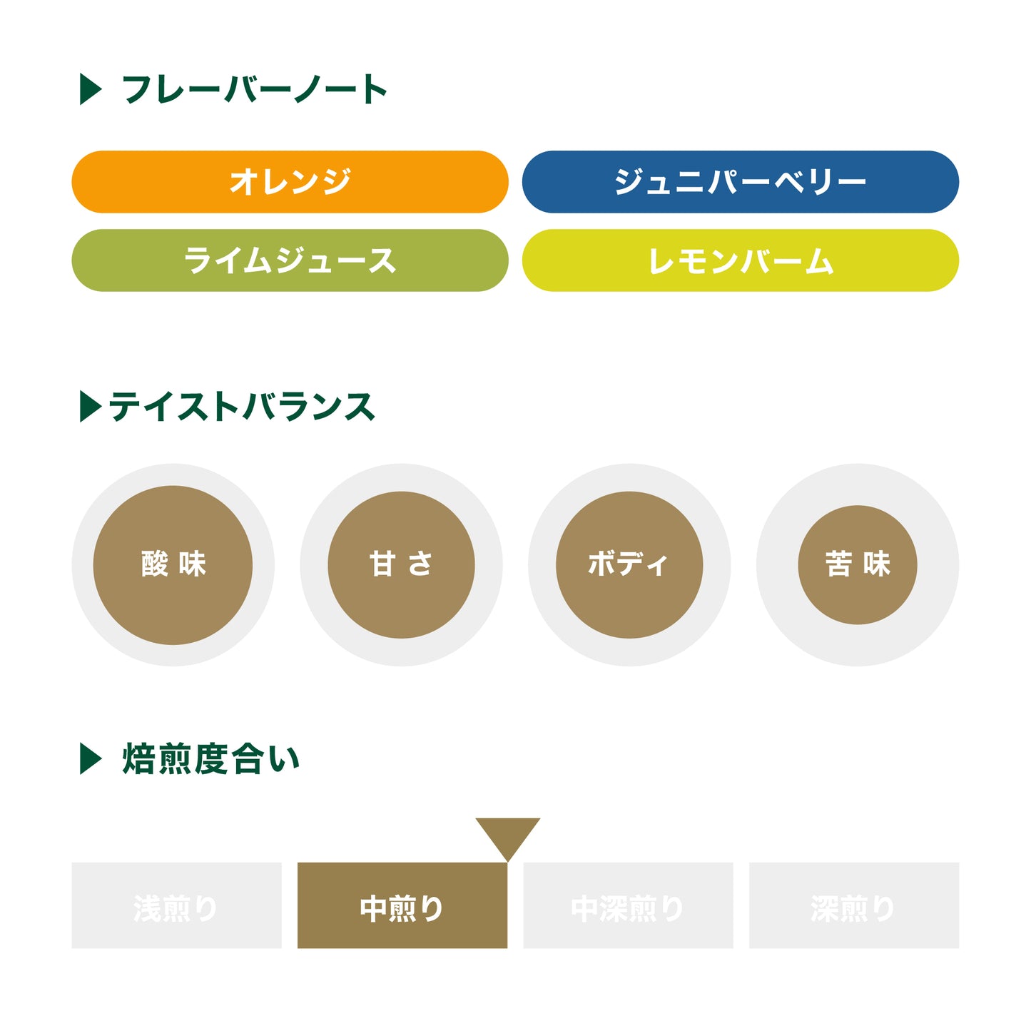 サマーブレンド