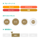フィンカ・ロスマ アナエロビック ナチュラル / グアテマラ