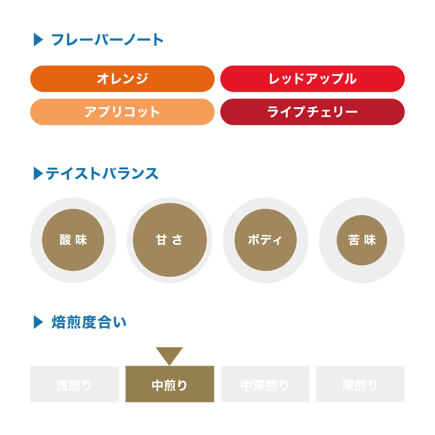 ブルマス ティピカ ナチュラル / コスタリカ