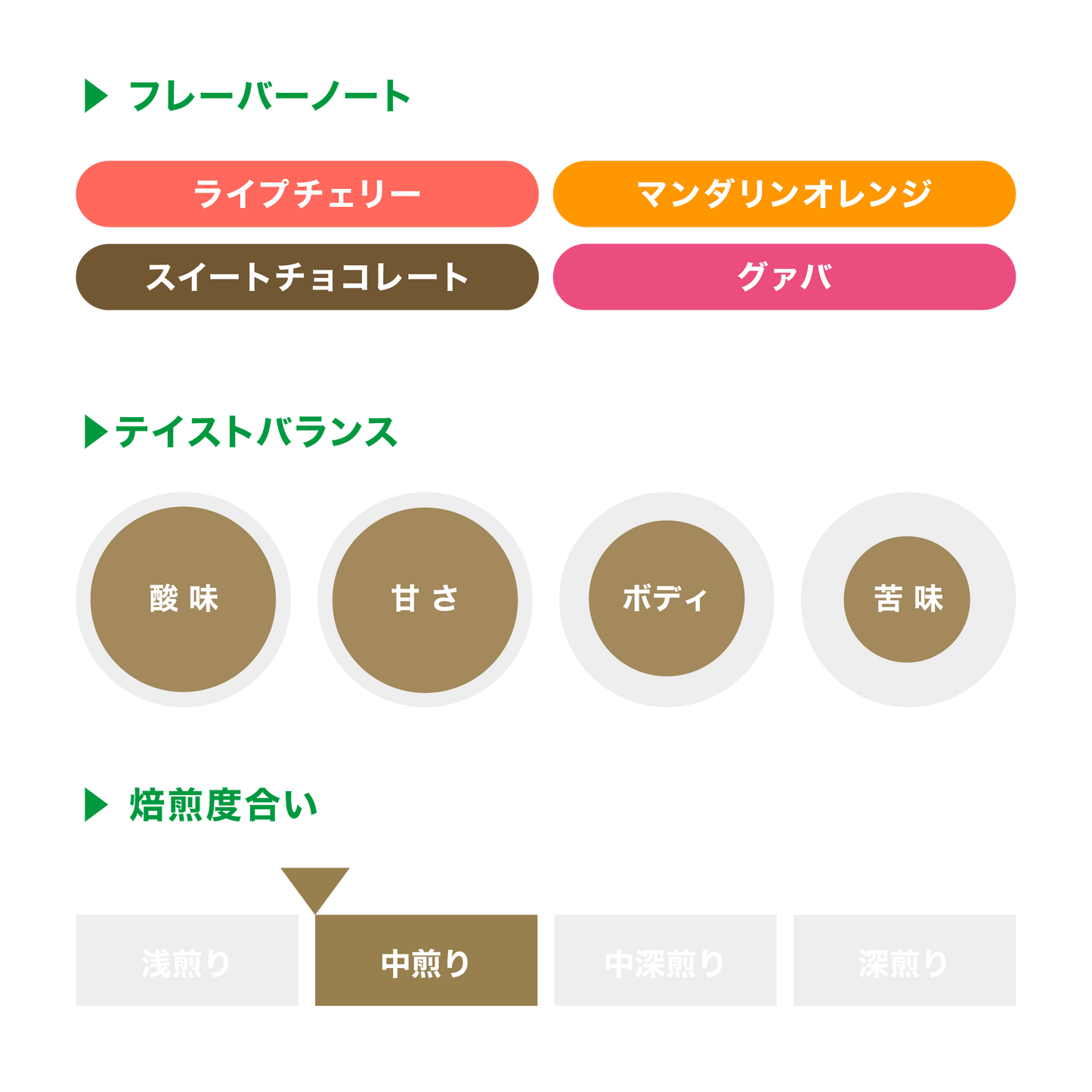 【3日間限定】ロス・グランデス アナエロビック / コスタリカ