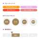 ゲイシャブレンド