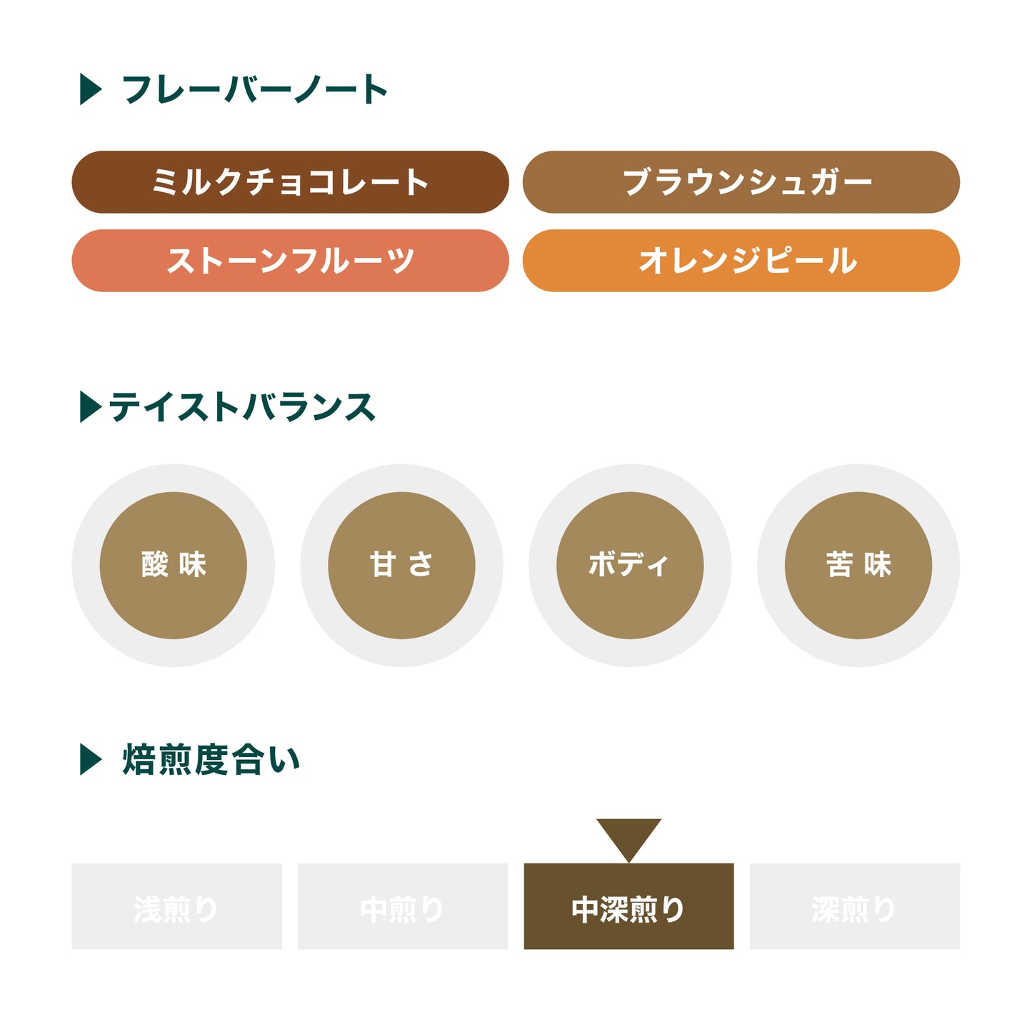 グッデイブレンド