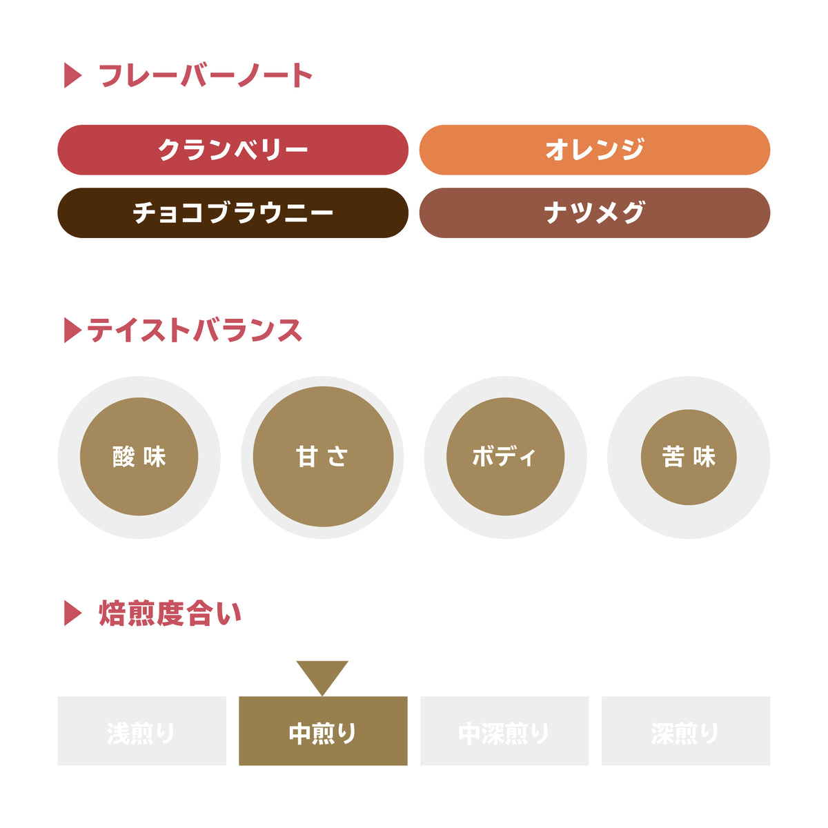 Brumas Java Natural／哥斯大黎加