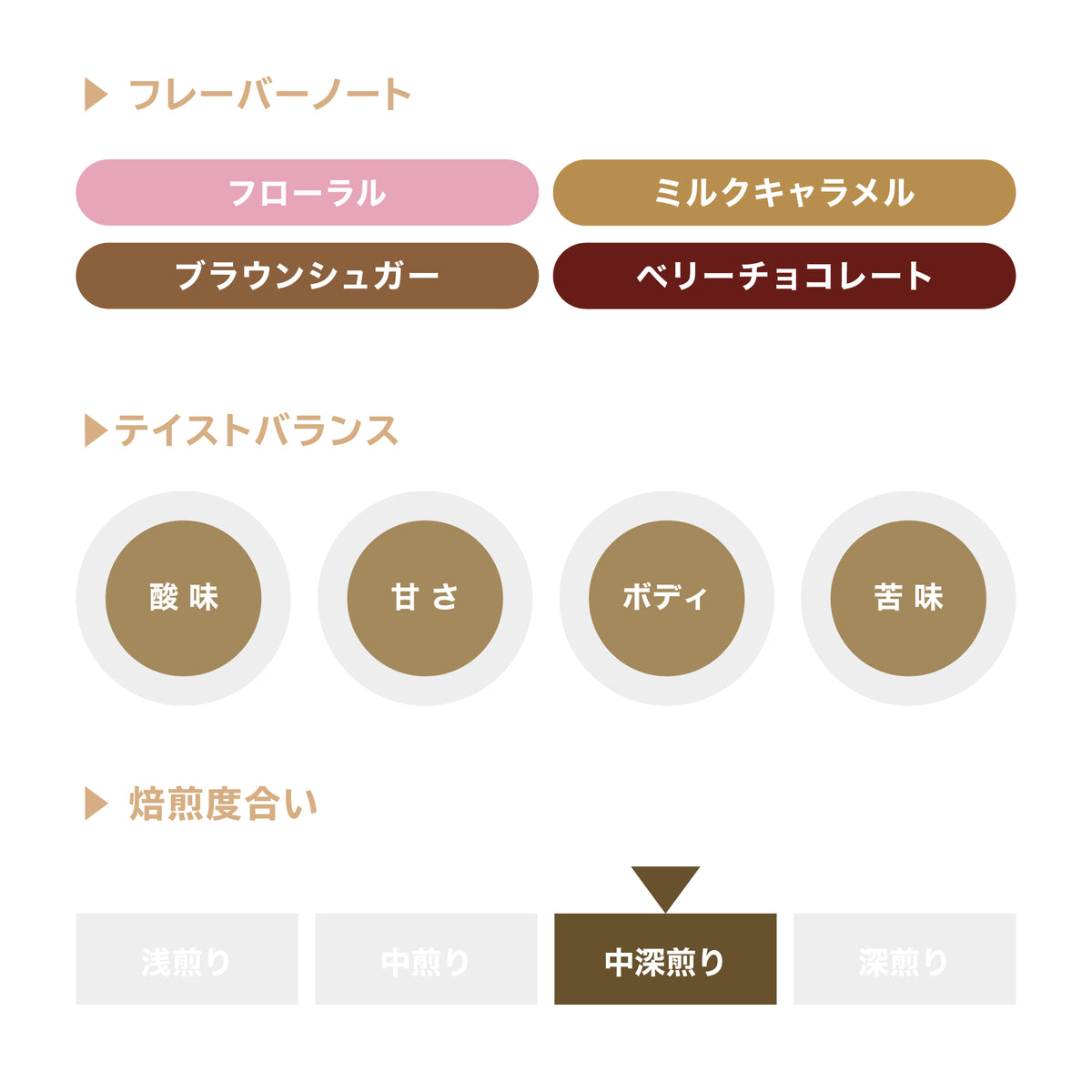 Decaf / Ethiopia