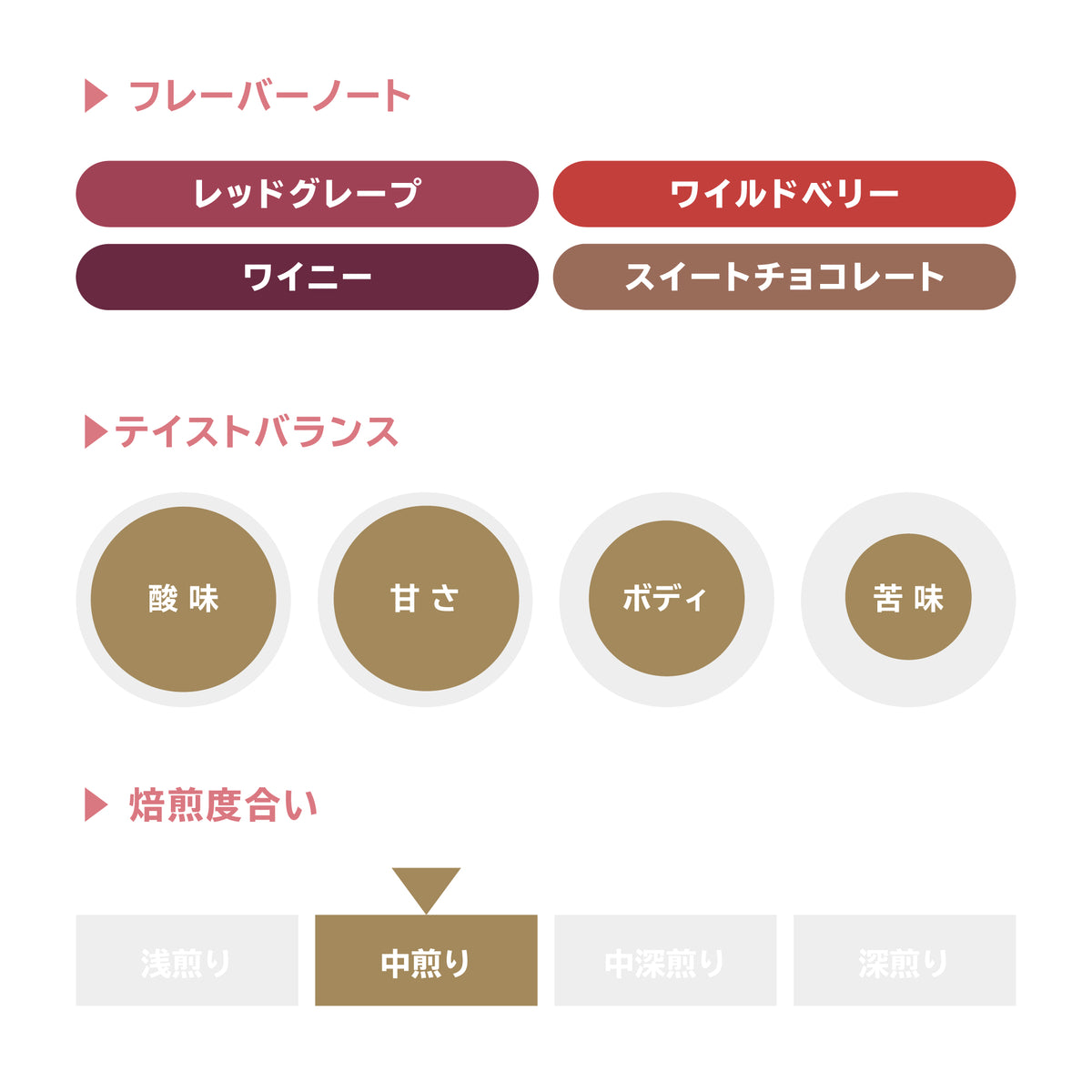 ARDENT COFFEE Gedeb 厭氧日曬 / 衣索比亞