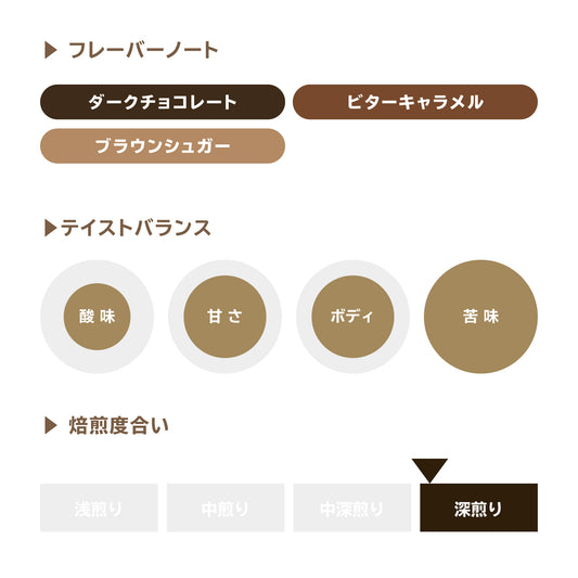 キッサブレンド