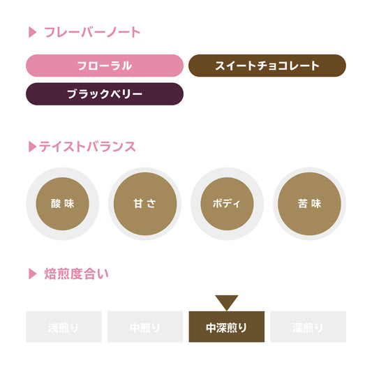 ルーシーブレンド