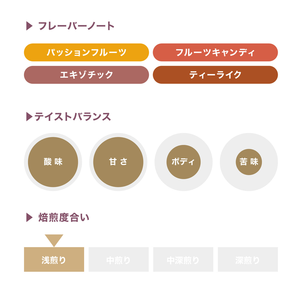 Granja Paraíso 92 Sudan Rume Inoculated／哥倫比亞