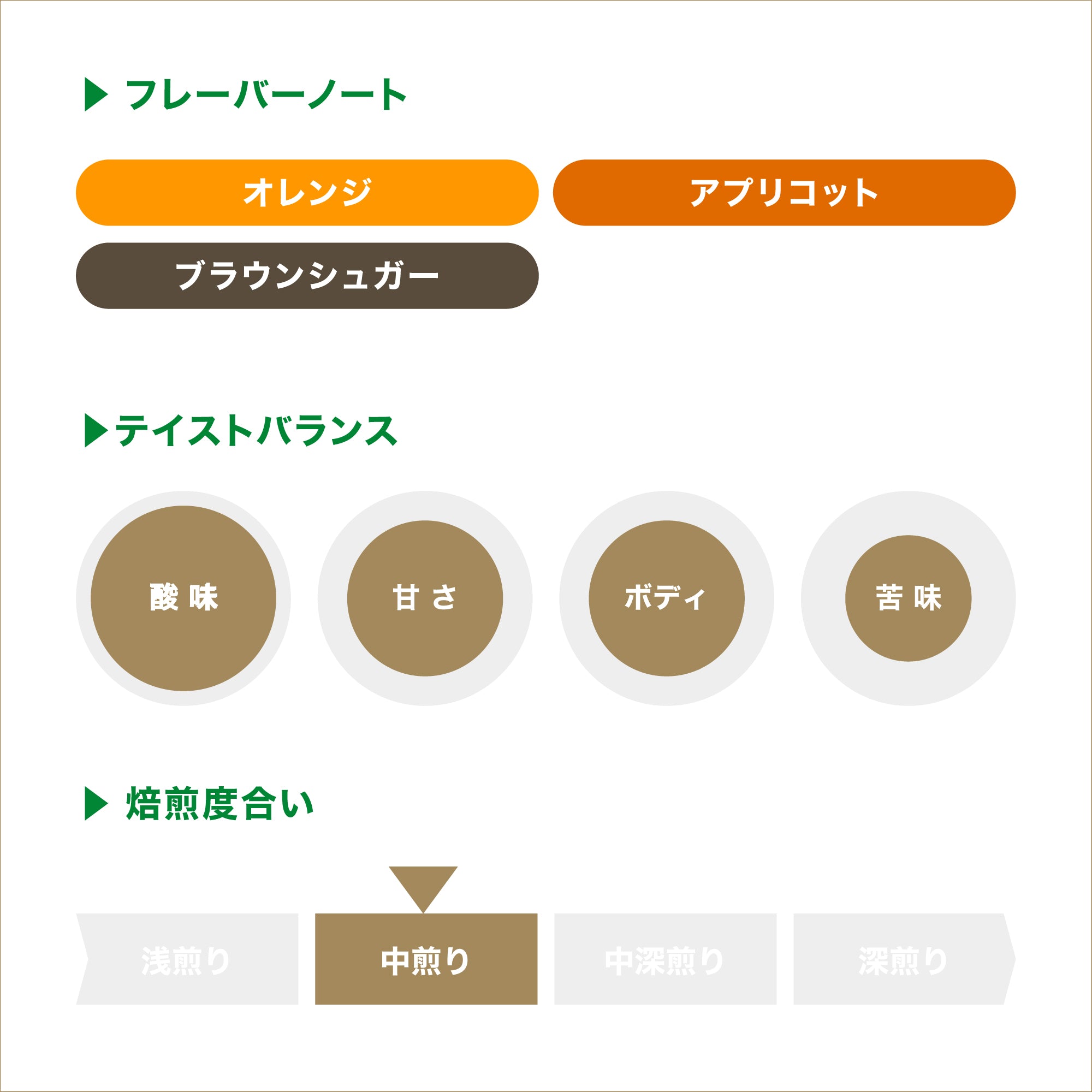 キアンガイ ウォッシュト / ケニア | コーヒー豆 | REC COFFEE