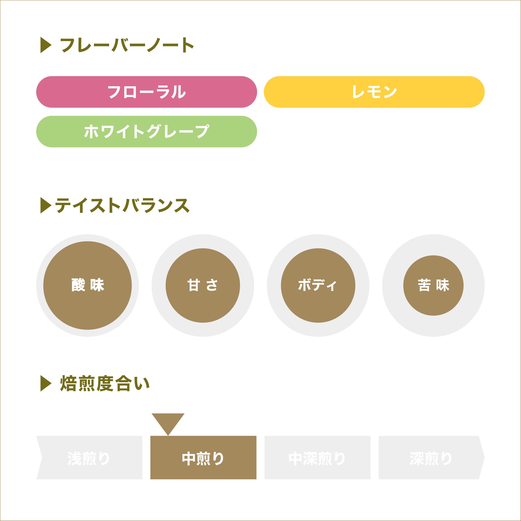 エル・グラビレオ ウォッシュト / ホンジュラス | コーヒー豆 | REC COFFEE
